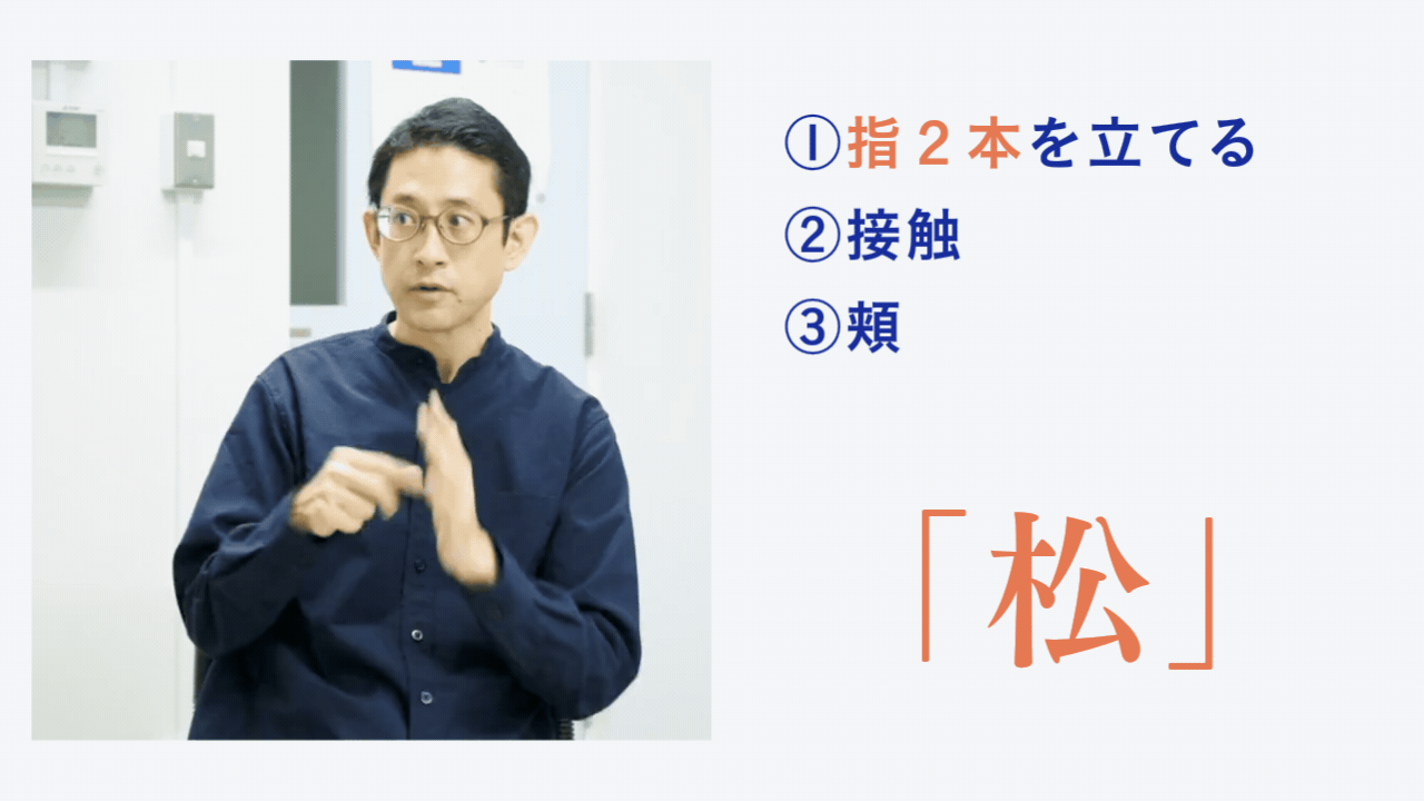 手話の「松」を表す動作の解説画像。松﨑丈さんが右手の指２本を立てて頬に触れている写真と、その横に「①指２本を立てる」「②接触」「③頬」という構成要素テキスト、および「松」の文字が添えられている。